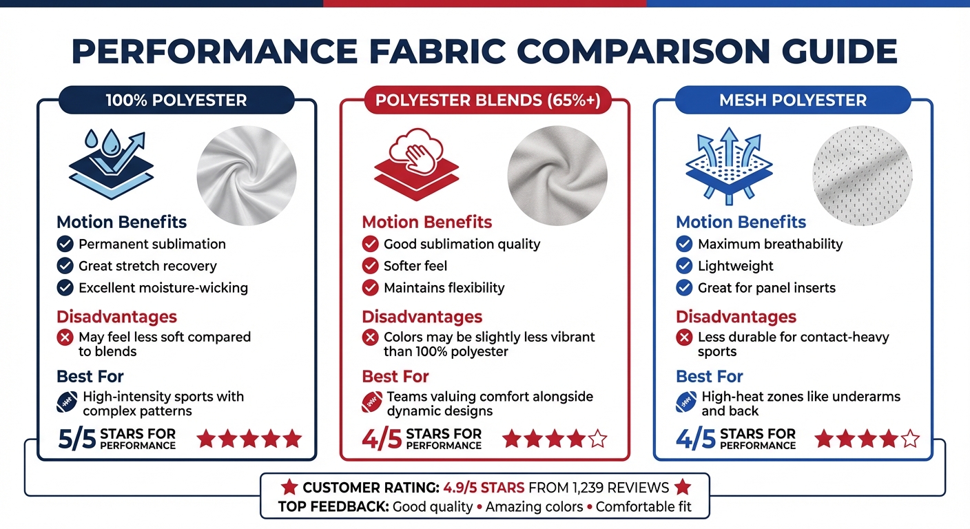 Performance Fabric Comparison for Motion-Inspired Jerseys
