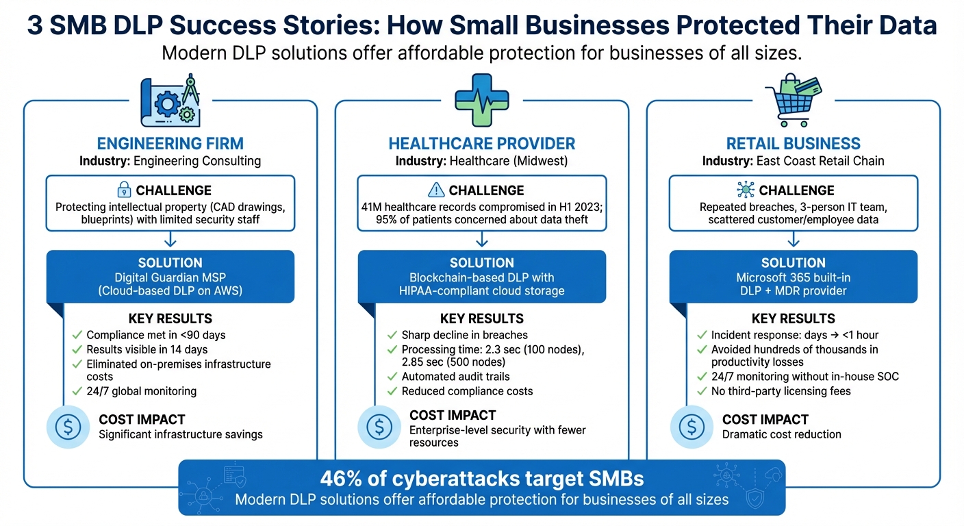 3 SMB DLP Success Stories: Challenges, Solutions & Results Comparison