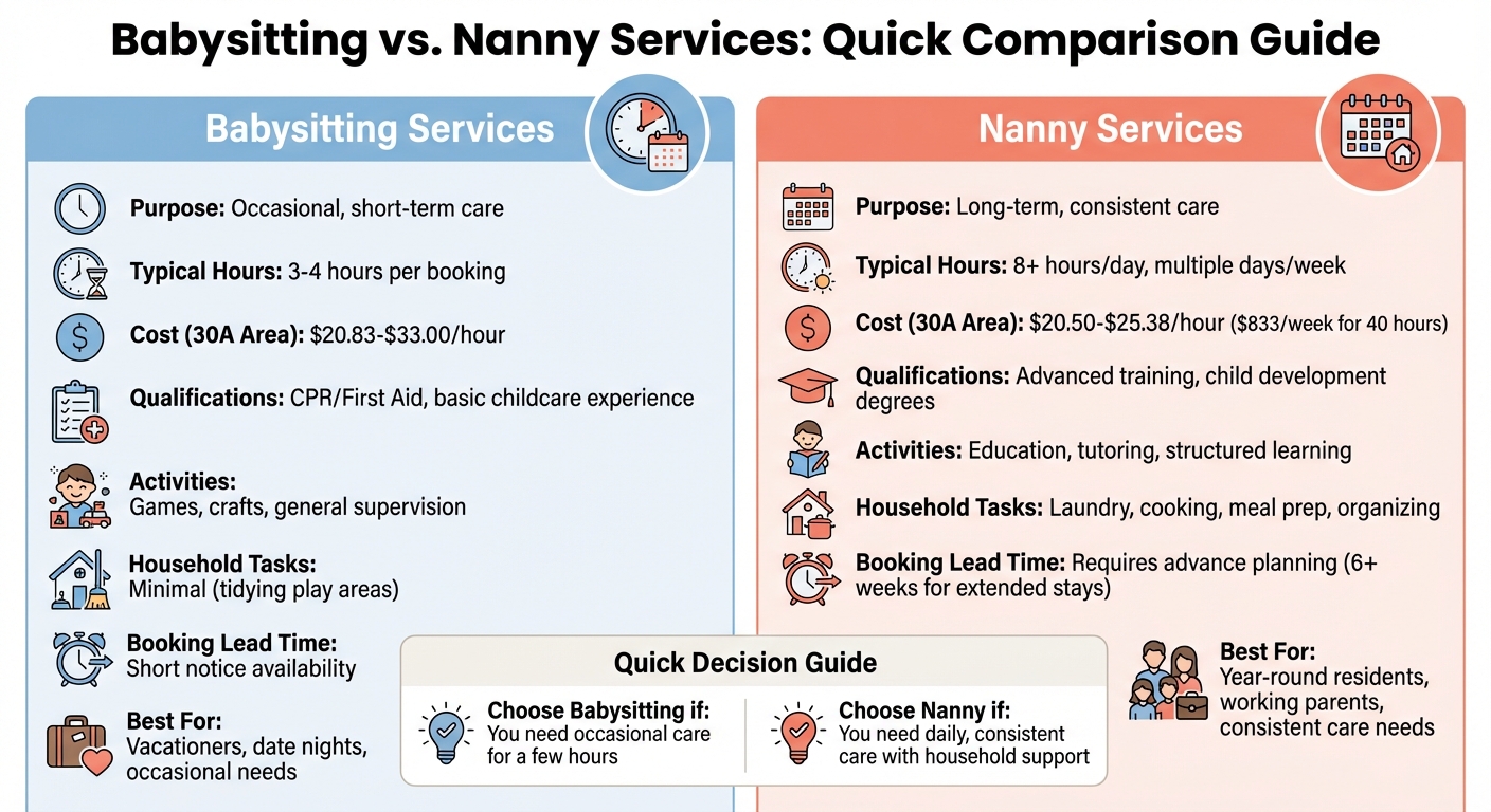 Babysitting vs Nanny Services Comparison Chart