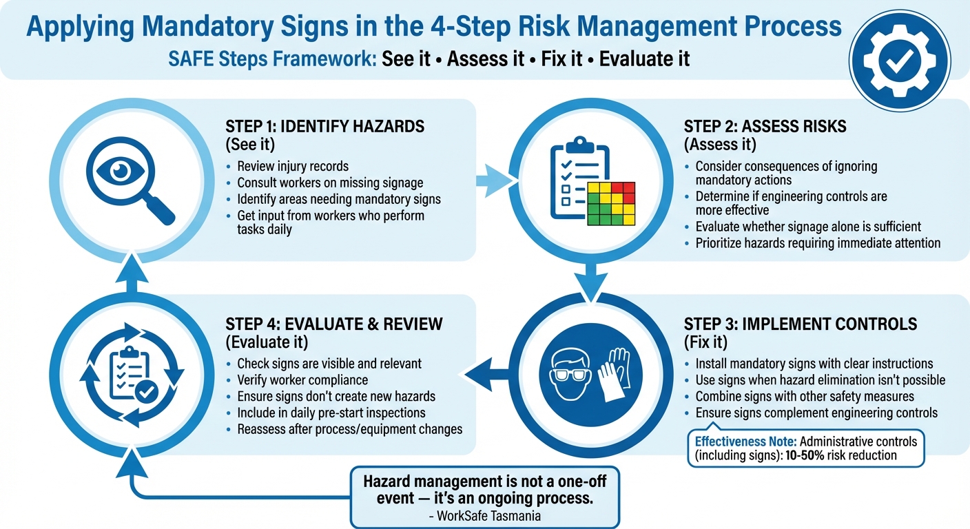 4-Step Risk Management Process for Mandatory Safety Signs