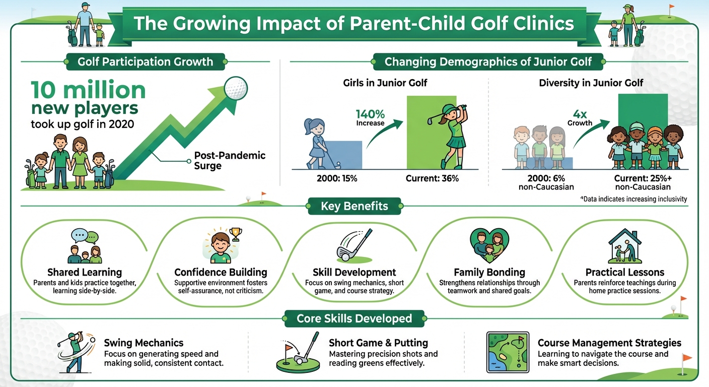 Parent-Child Golf Clinics Impact on Junior Golf Development Statistics