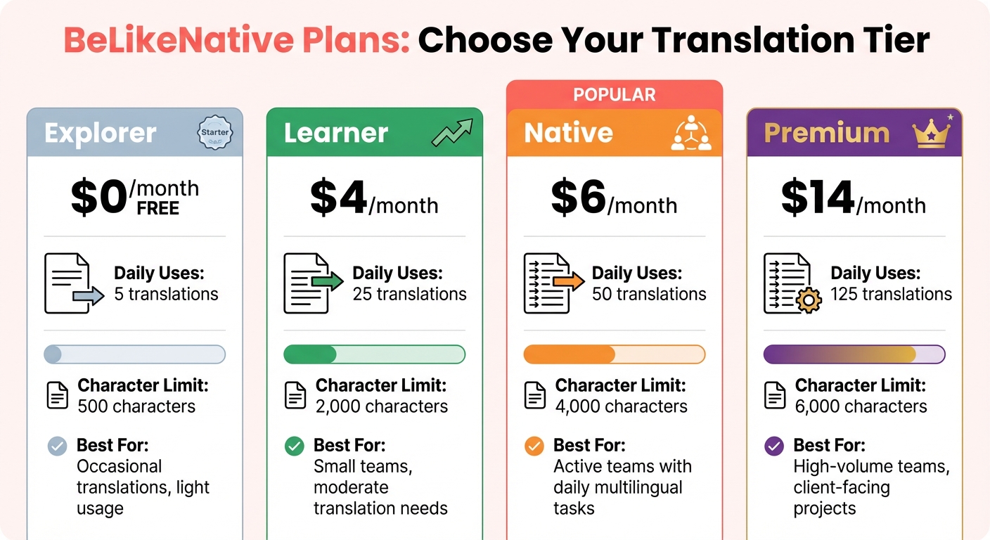 BeLikeNative Pricing Plans Comparison for Asana Translation