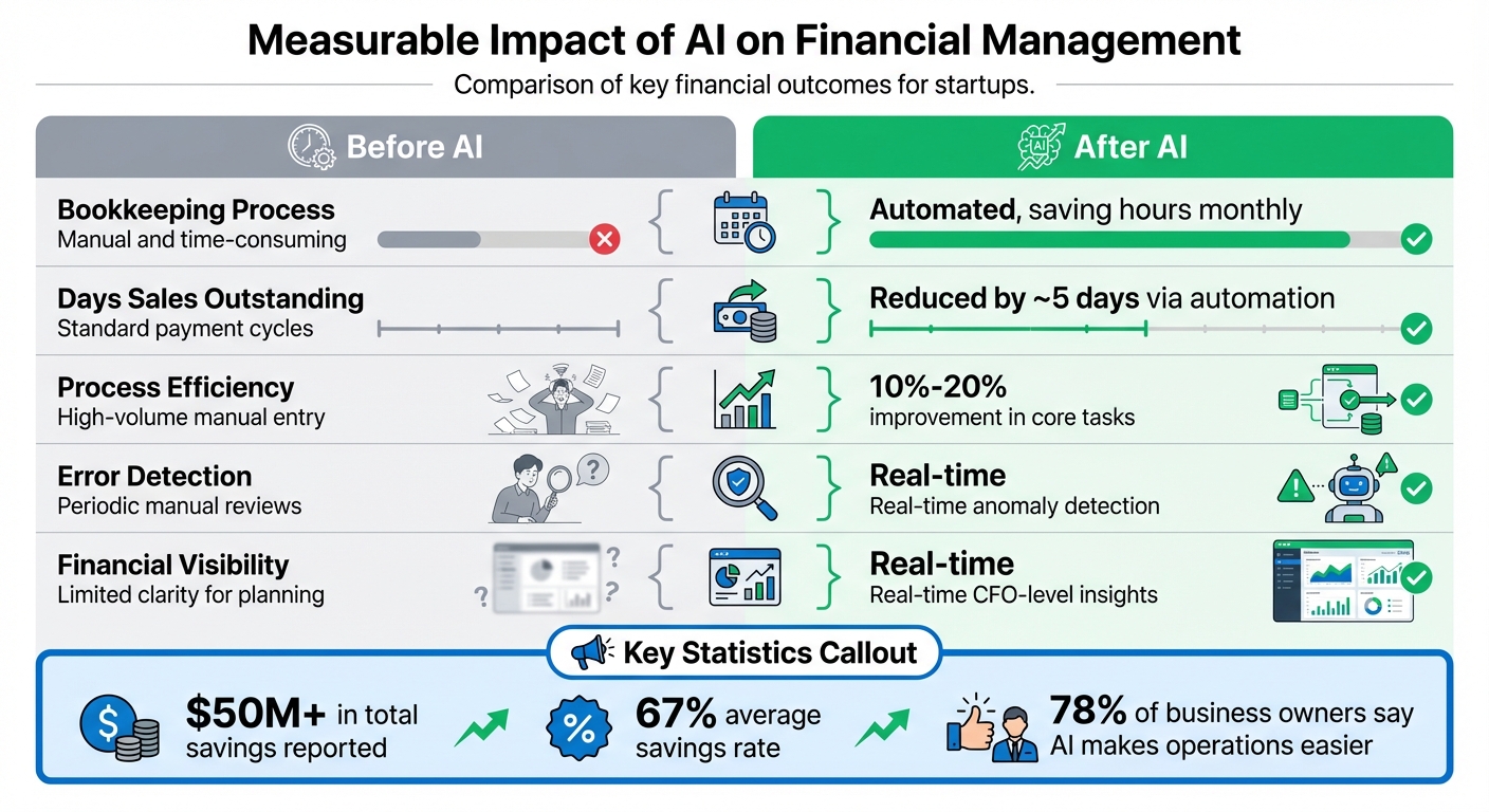 Before and After AI Implementation in Startup Financial Management