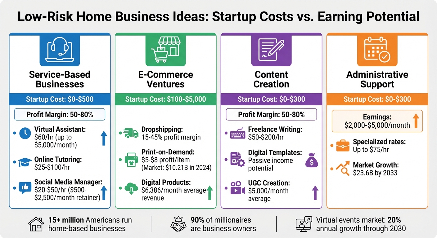 Low-Risk Home Business Ideas: Startup Costs and Earning Potential Comparison