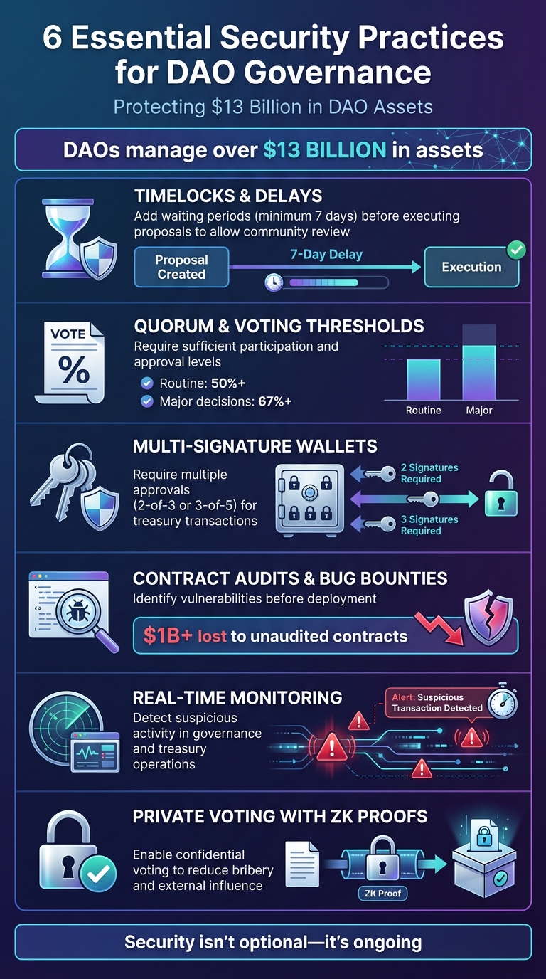 6 Essential Security Practices for DAO Governance