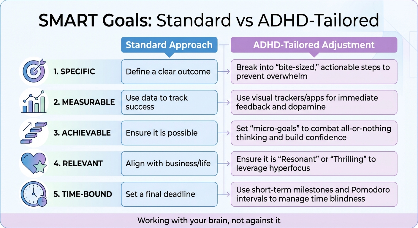 SMART Goals Framework: Standard vs ADHD-Tailored Approach