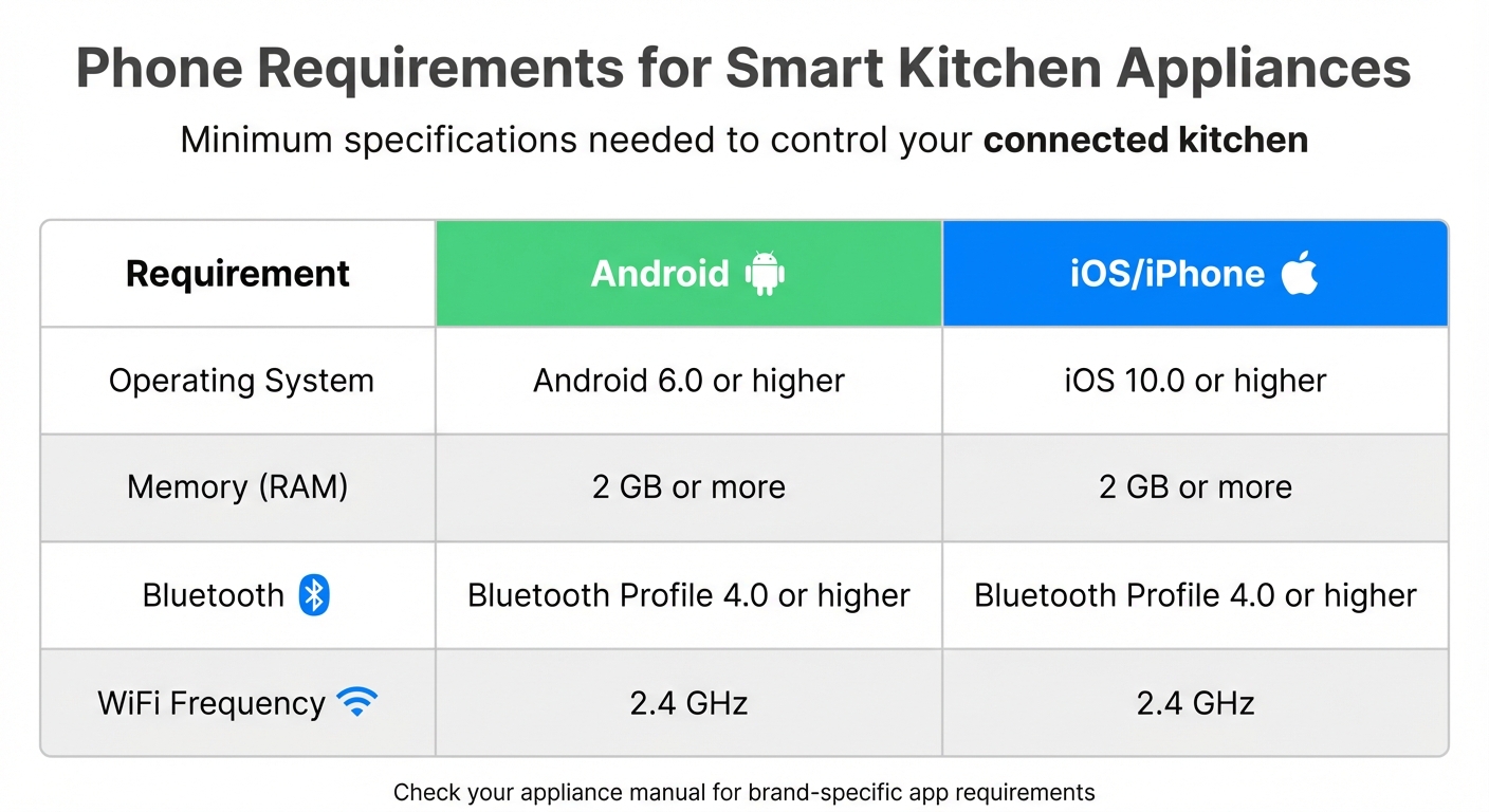 Smart Kitchen Appliance Phone Requirements: Android vs iOS Compatibility Chart