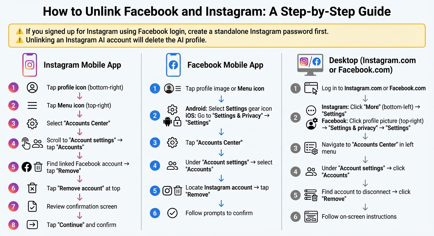 How to Unlink Facebook from Instagram: Step-by-Step Guide