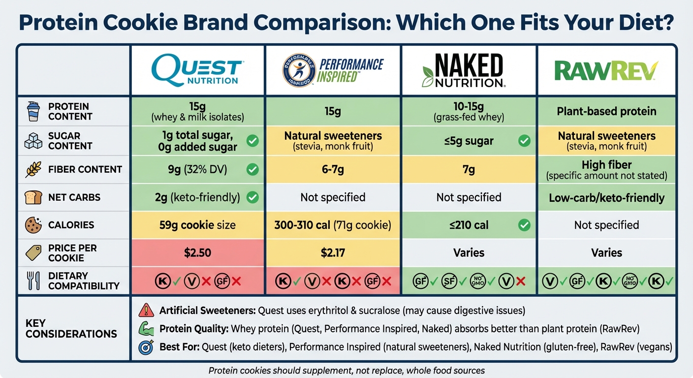 Protein Cookie Brand Comparison: Nutrition Facts and Dietary Features