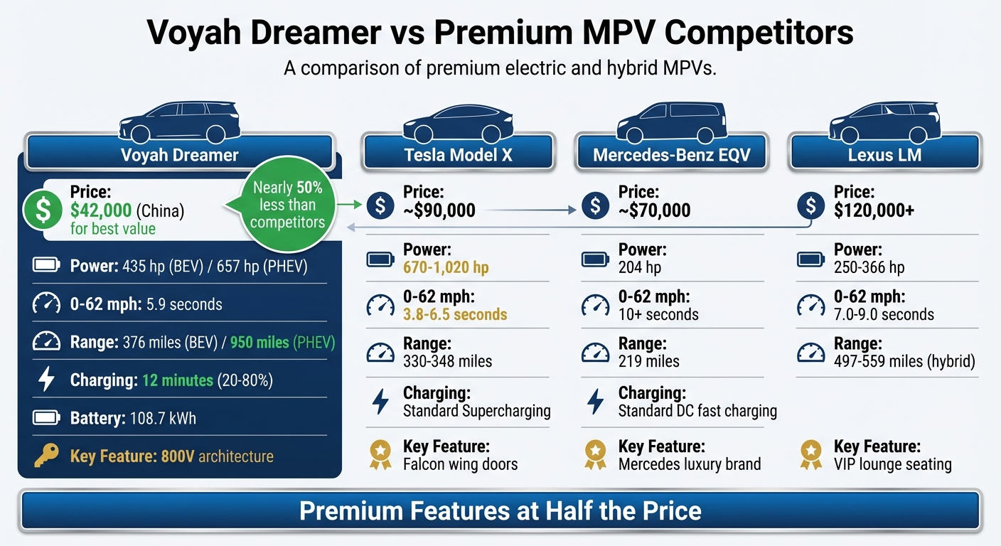 Voyah Dreamer vs Premium MPV Competitors: Performance and Price Comparison