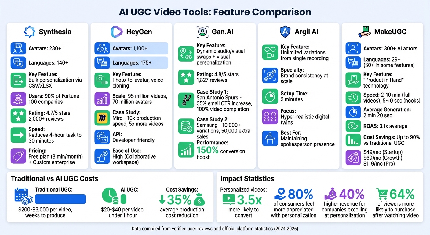AI UGC Video Tools Comparison: Features, Pricing, and Performance