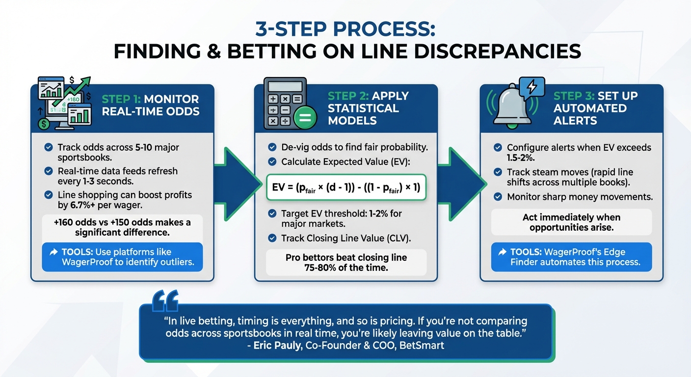 3-Step Process for Finding and Betting on Line Discrepancies in Sports Betting