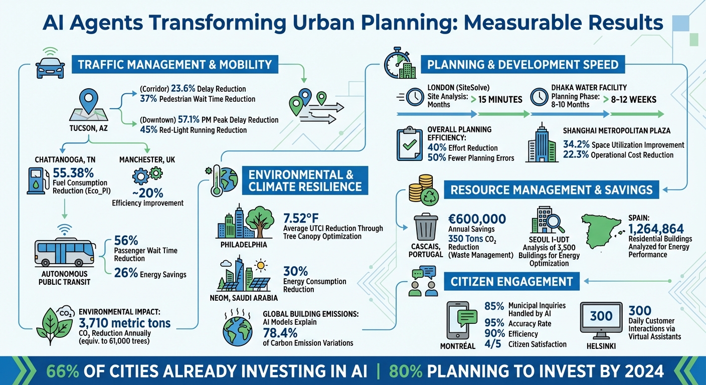 AI Impact on Urban Planning: Key Performance Metrics Across Global Cities