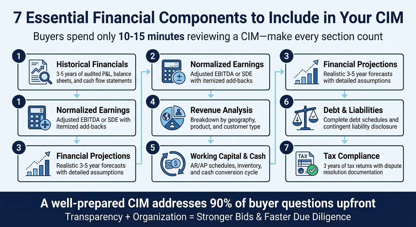 7 Essential Financial Components for CIM Documents