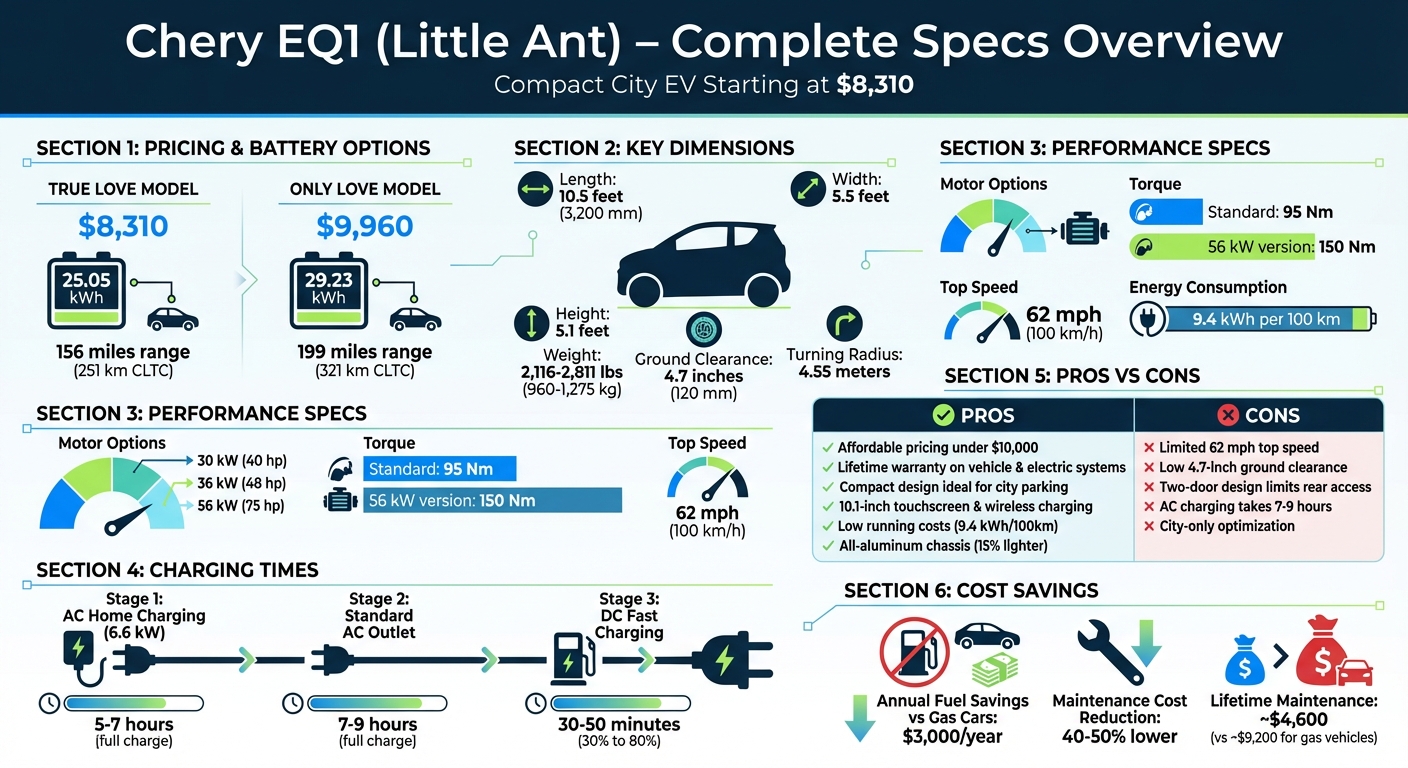 Chery EQ1 Little Ant Key Specifications and Features Comparison