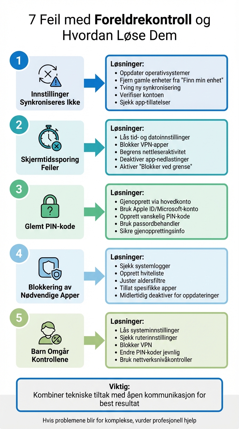 5 vanlige foreldrekontroll-problemer og løsninger