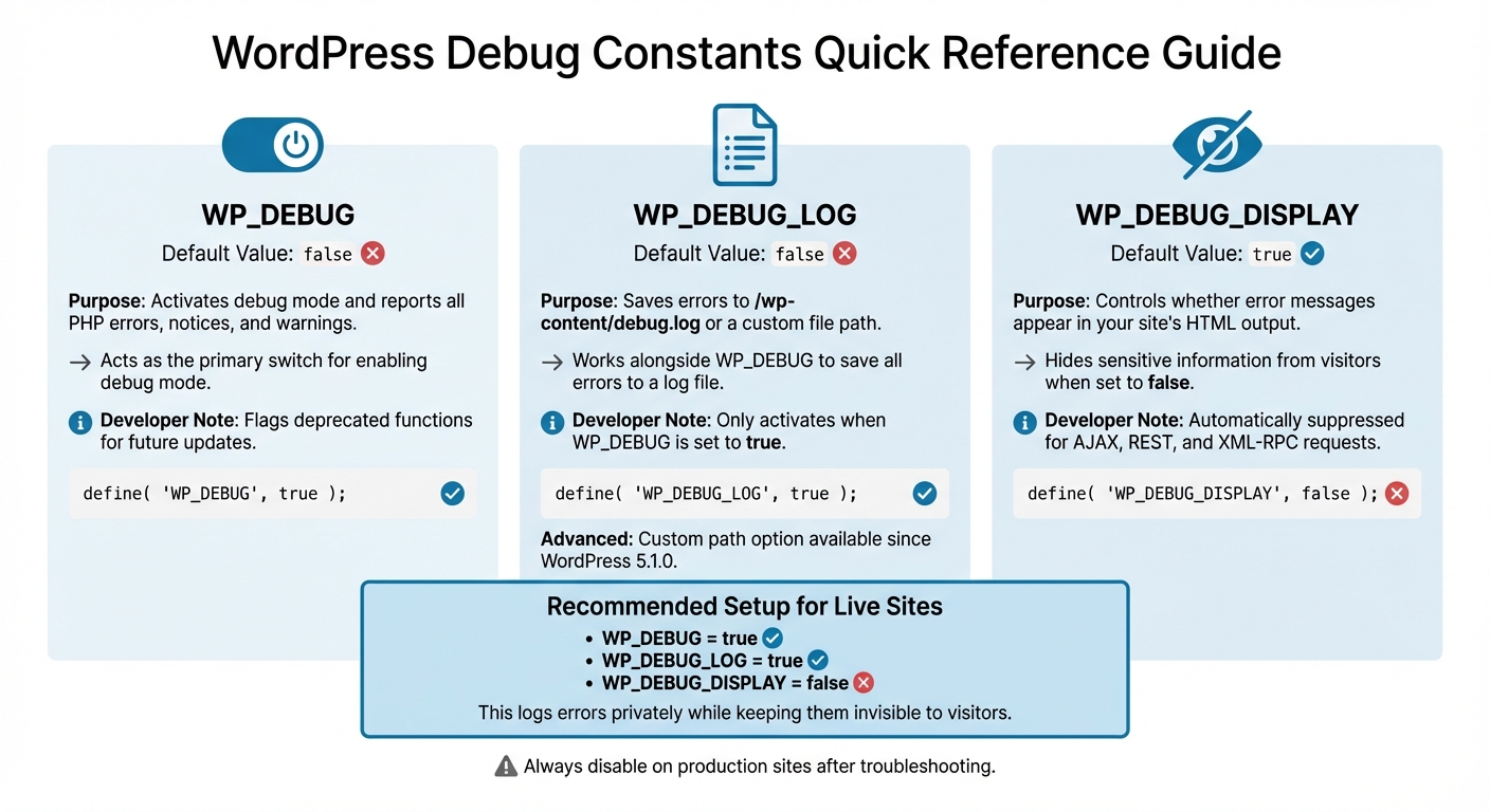 WordPress Debug Constants Quick Reference Guide