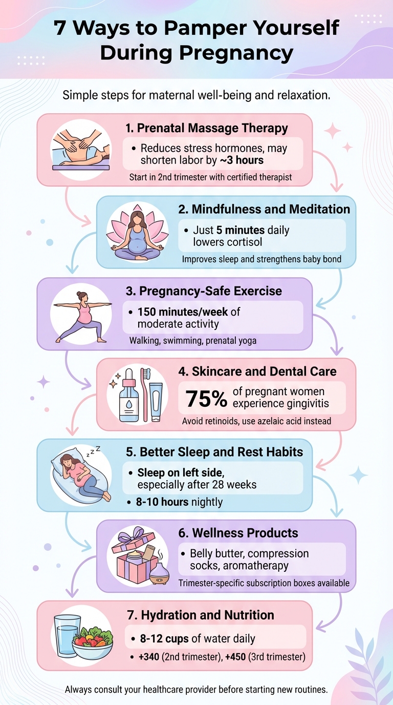 7 Self-Care Tips for a Healthy Pregnancy