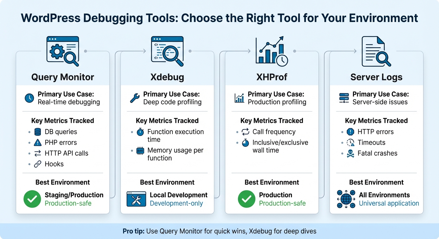WordPress Debugging Tools Comparison: Features and Best Use Cases