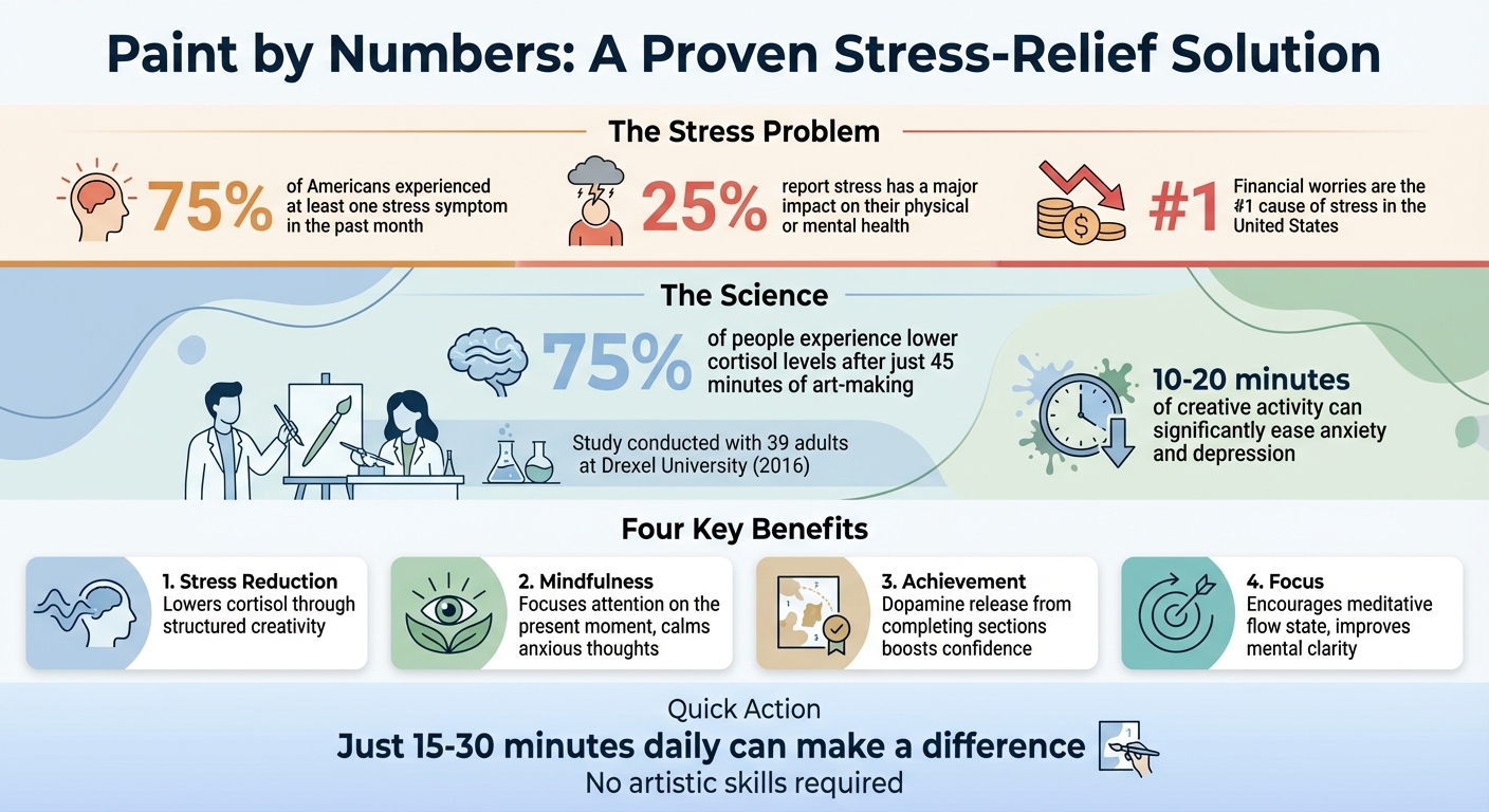 How Paint by Numbers Reduces Stress: Key Statistics and Benefits