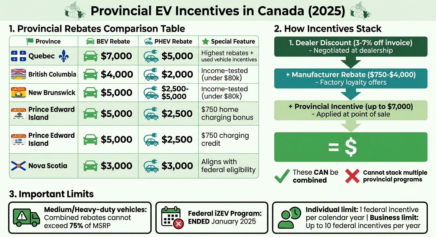 Canadian Provincial EV Rebates and Incentive Stacking Guide 2025