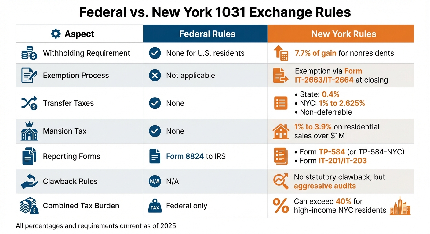 Federal vs New York 1031 Exchange Rules Comparison Chart