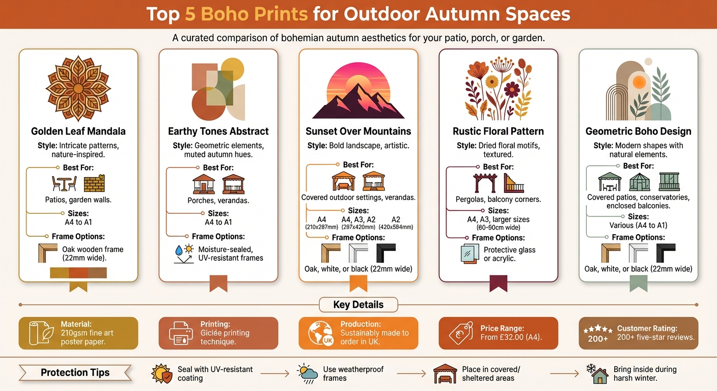 Top 5 Boho Prints for Autumn Outdoor Spaces Comparison Guide