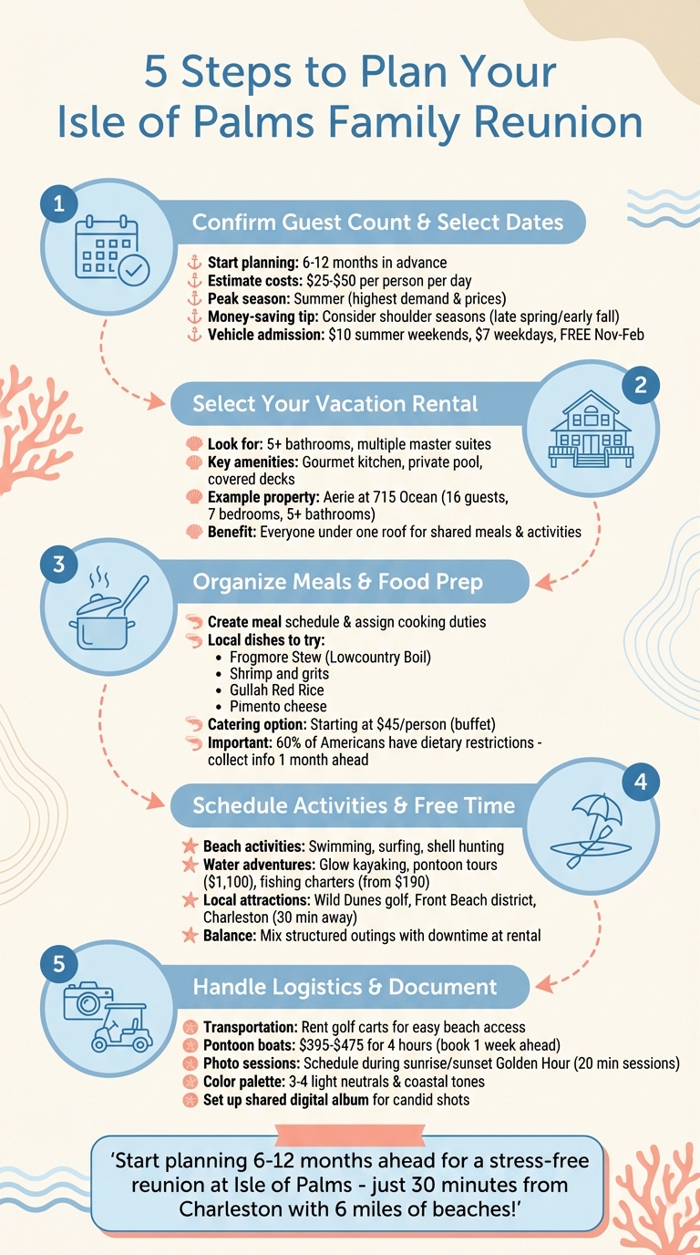 5-Step Guide to Planning an Isle of Palms Family Reunion