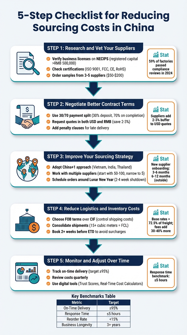 5-Step Checklist for Reducing China Sourcing Costs