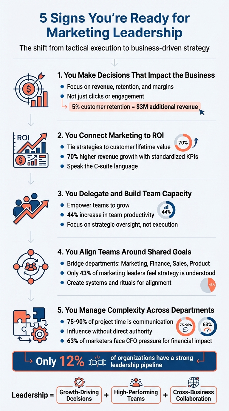 5 Signs You're Ready for Marketing Leadership Role