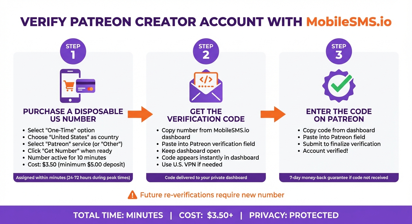 Patreon Creator Verification Privacy 4 How to Verify Patreon Account with MobileSMS.io in 3 Steps
