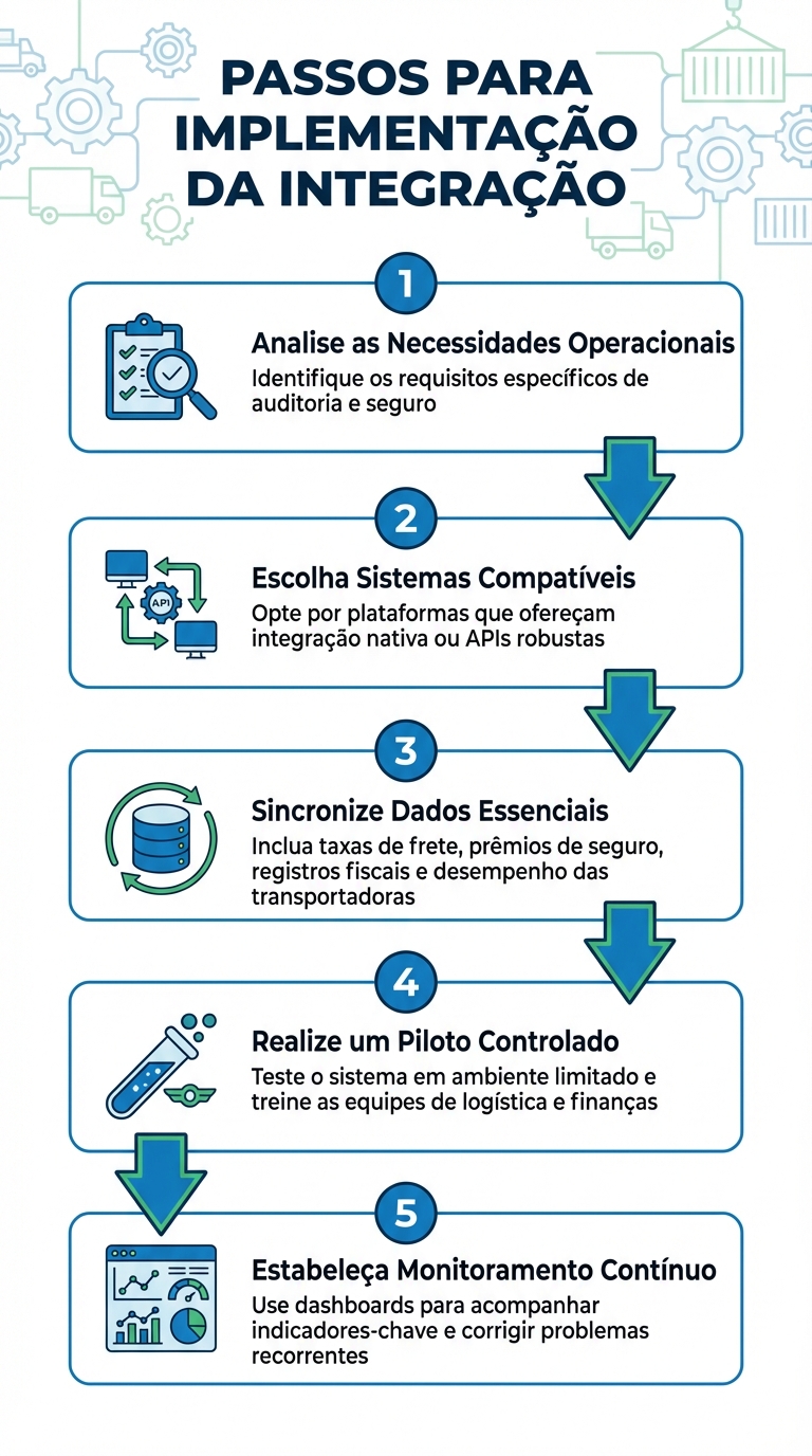 5 Passos para Integrar Auditoria de Frete e Gestão de Seguros