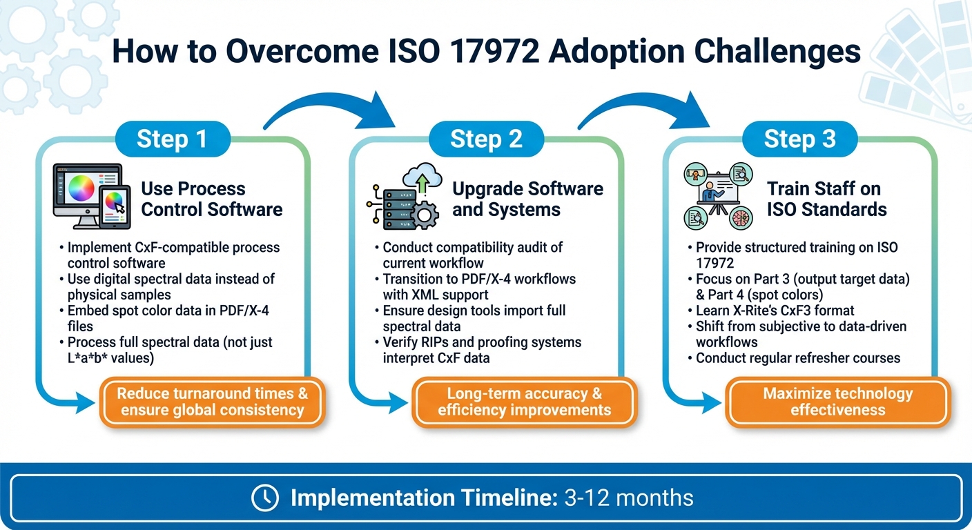 3-Step Guide to Overcoming ISO 17972 Adoption Challenges
