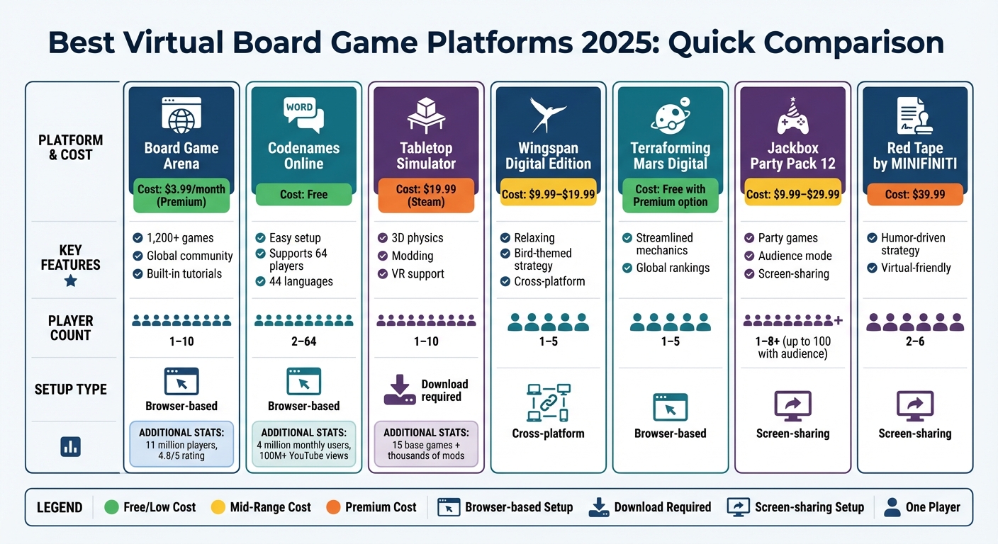Virtual Board Game Platforms Comparison 2025: Features, Pricing and Player Capacity