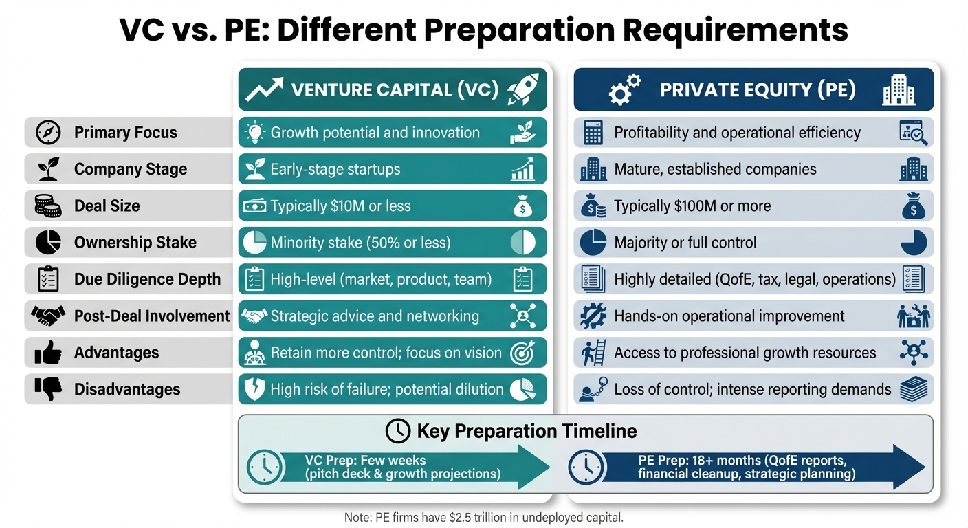 Venture Capital vs Private Equity: Key Differences for Founders