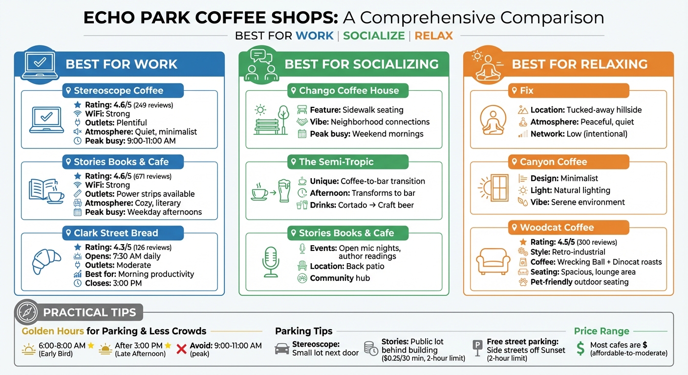Echo Park Coffee Shops Quick Reference Guide: Work, Socialize, or Relax