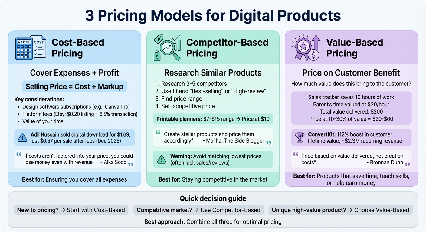 3 Pricing Models for Digital Products: Cost-Based, Competitor-Based, and Value-Based Comparison