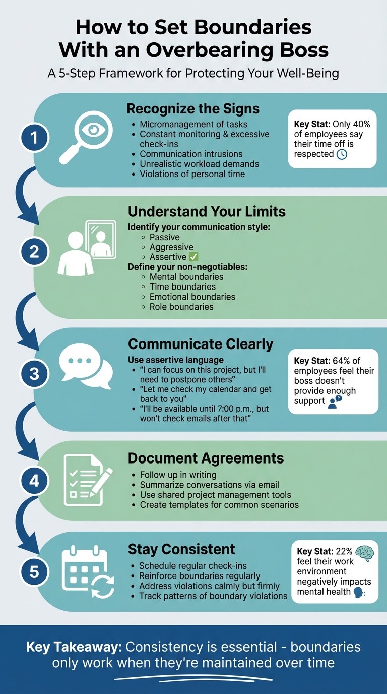 5-Step Process for Setting Boundaries With an Overbearing Boss - [Infographic © MyDifficultBoss.com]