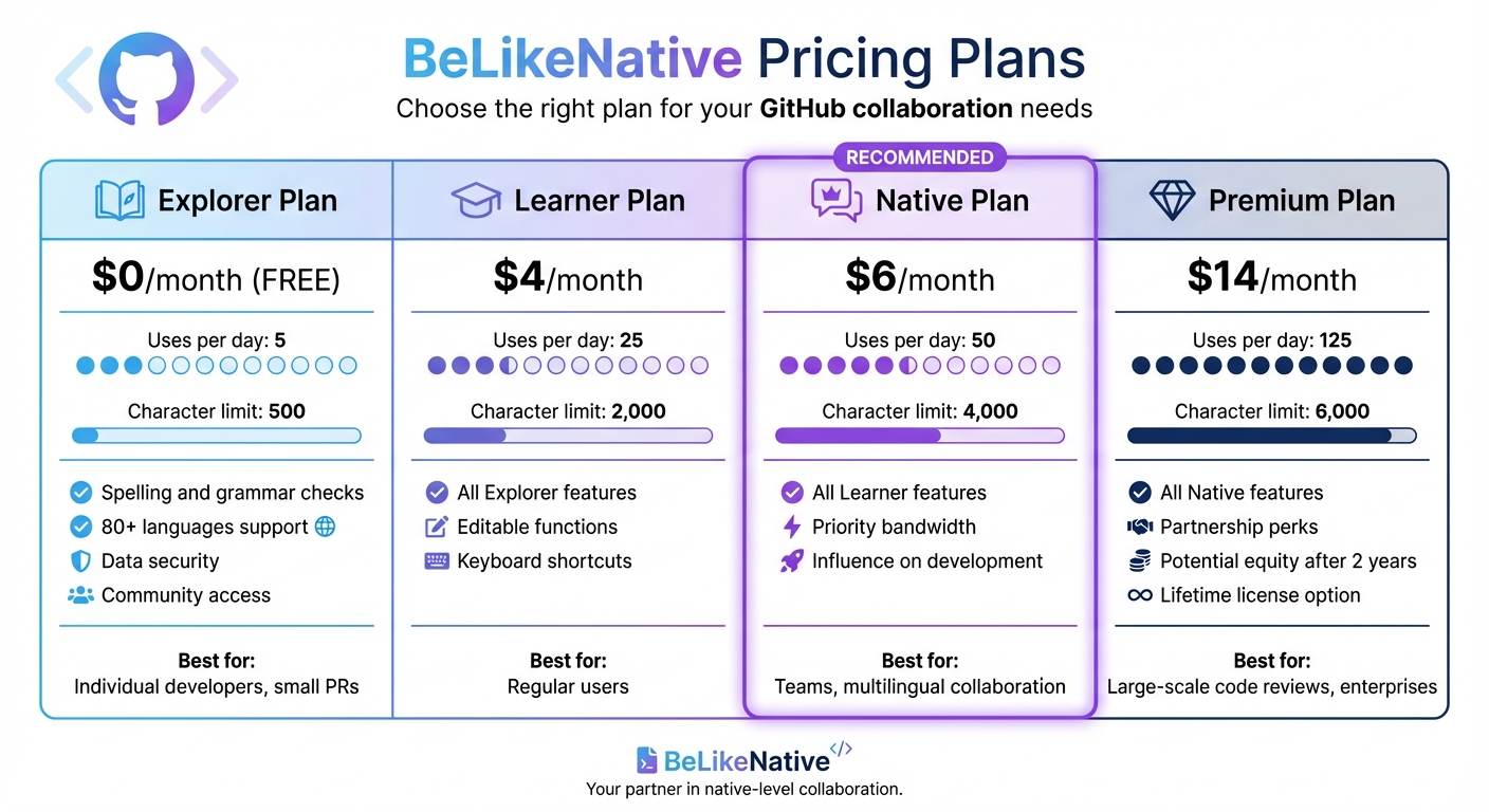 BeLikeNative Pricing Plans Comparison for GitHub Developers