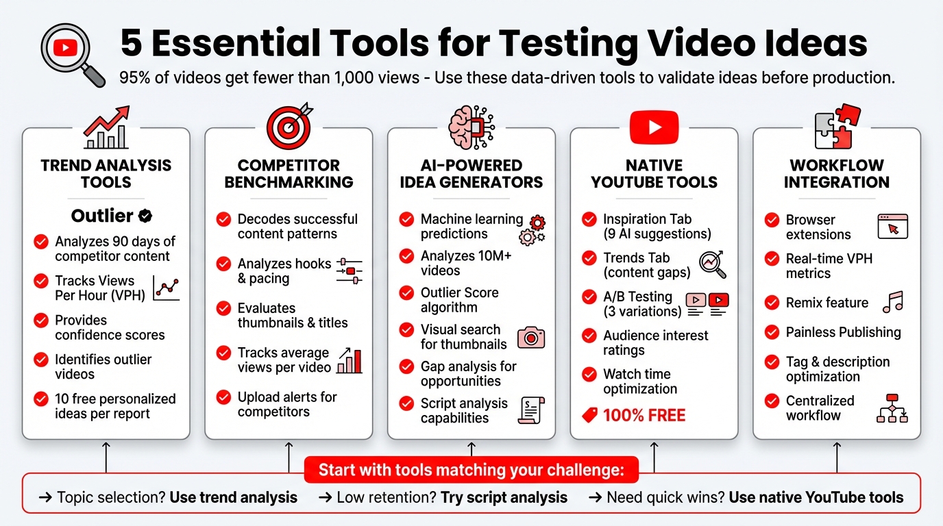 5 Essential YouTube Video Testing Tools Comparison Chart
