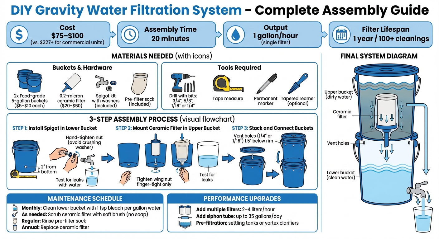 DIY Gravity Water Filter Assembly: 3-Step Process with Materials and Tools