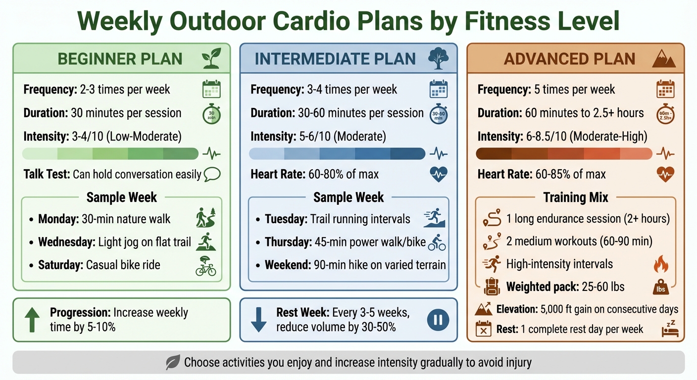 Weekly Outdoor Cardio Training Plans by Fitness Level