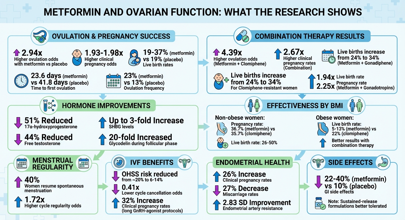 Metformin Effects on PCOS: Key Statistics and Success Rates