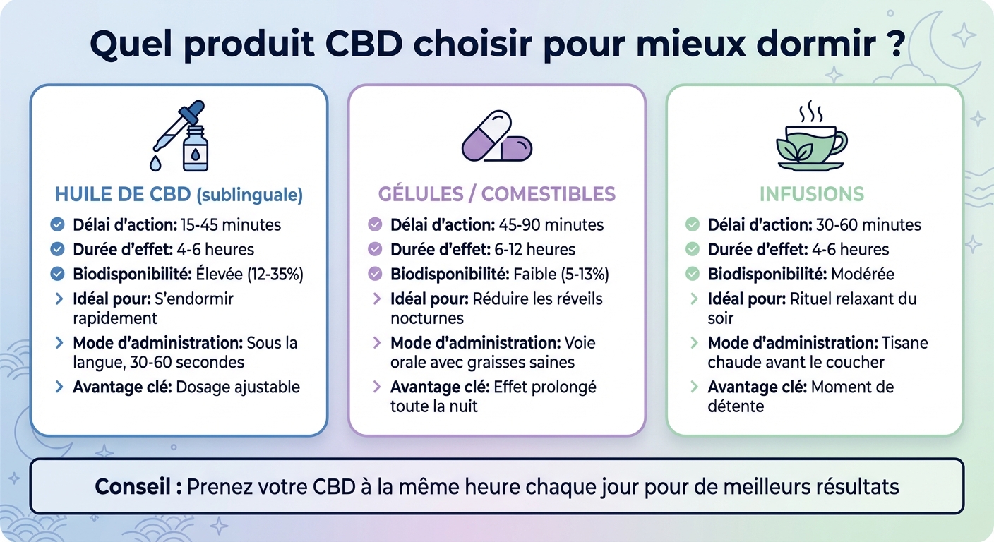 Comparaison des produits CBD pour le sommeil : huiles, gélules et infusions