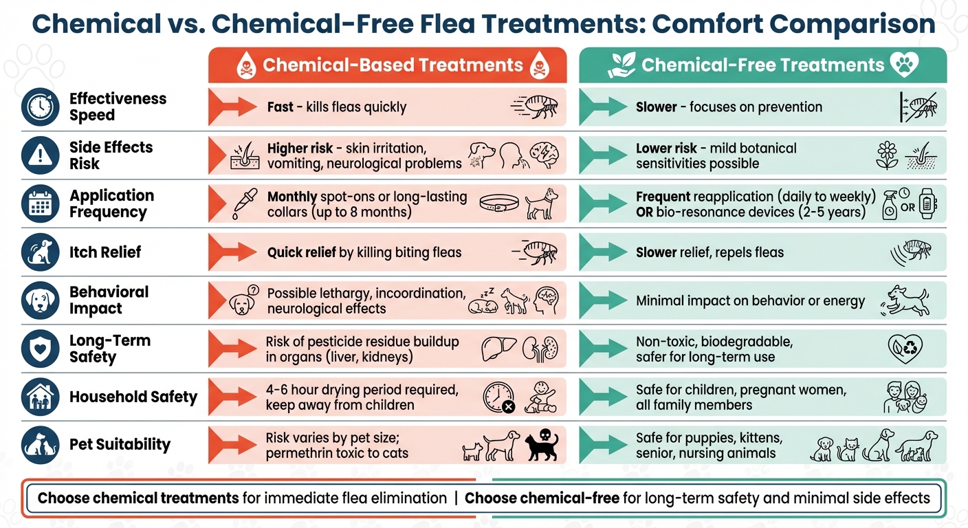 Chemical vs Chemical-Free Flea Treatments: Complete Comfort Comparison Chart