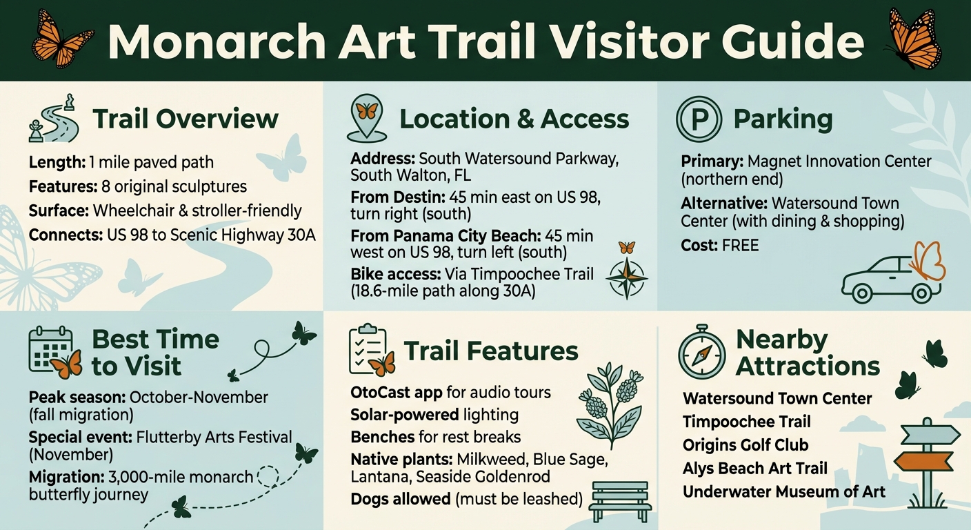 Monarch Art Trail Quick Guide: Location, Parking, and Visitor Information