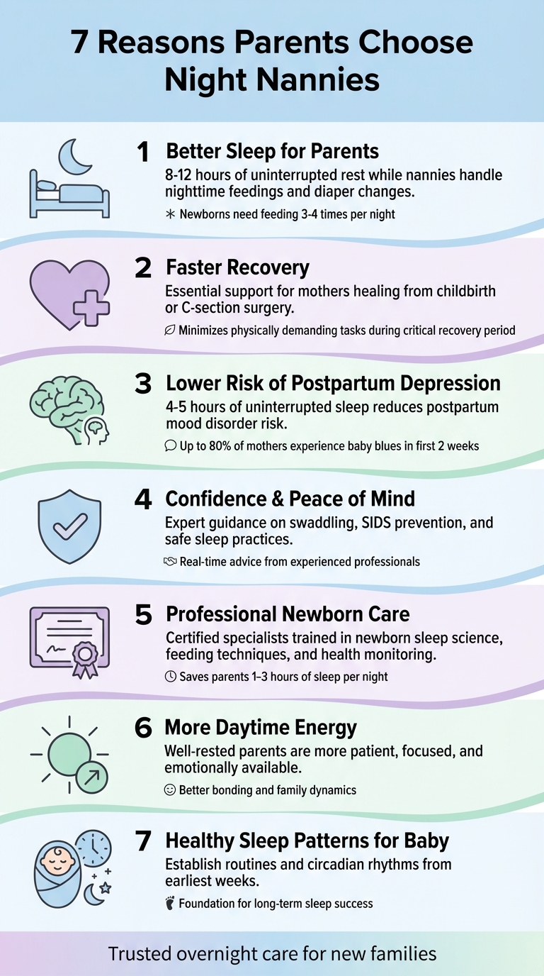 7 Reasons Parents Choose Night Nannies: Benefits for Sleep, Recovery, and Mental Health