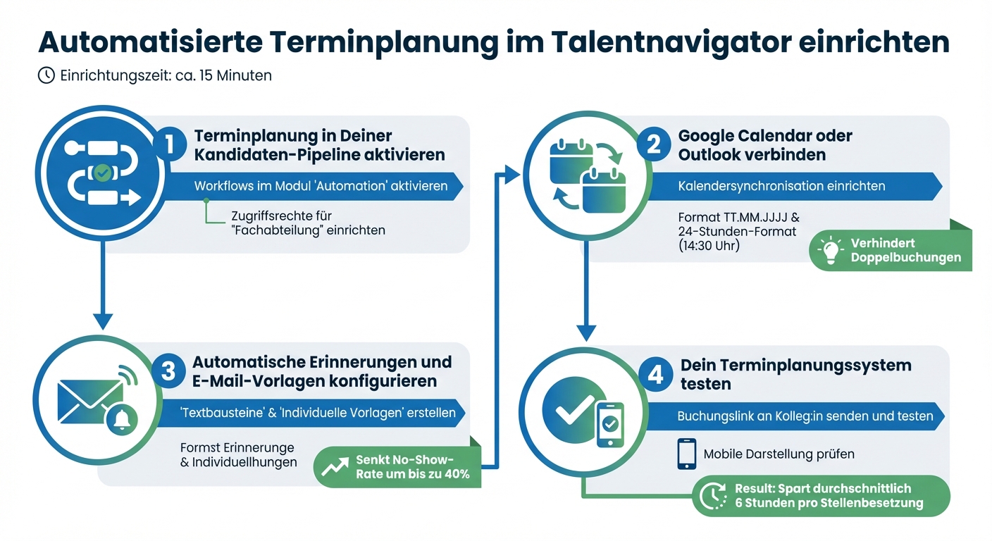 Automatisierte Terminvereinbarung in Talentnavigator einrichten – 4 Schritte