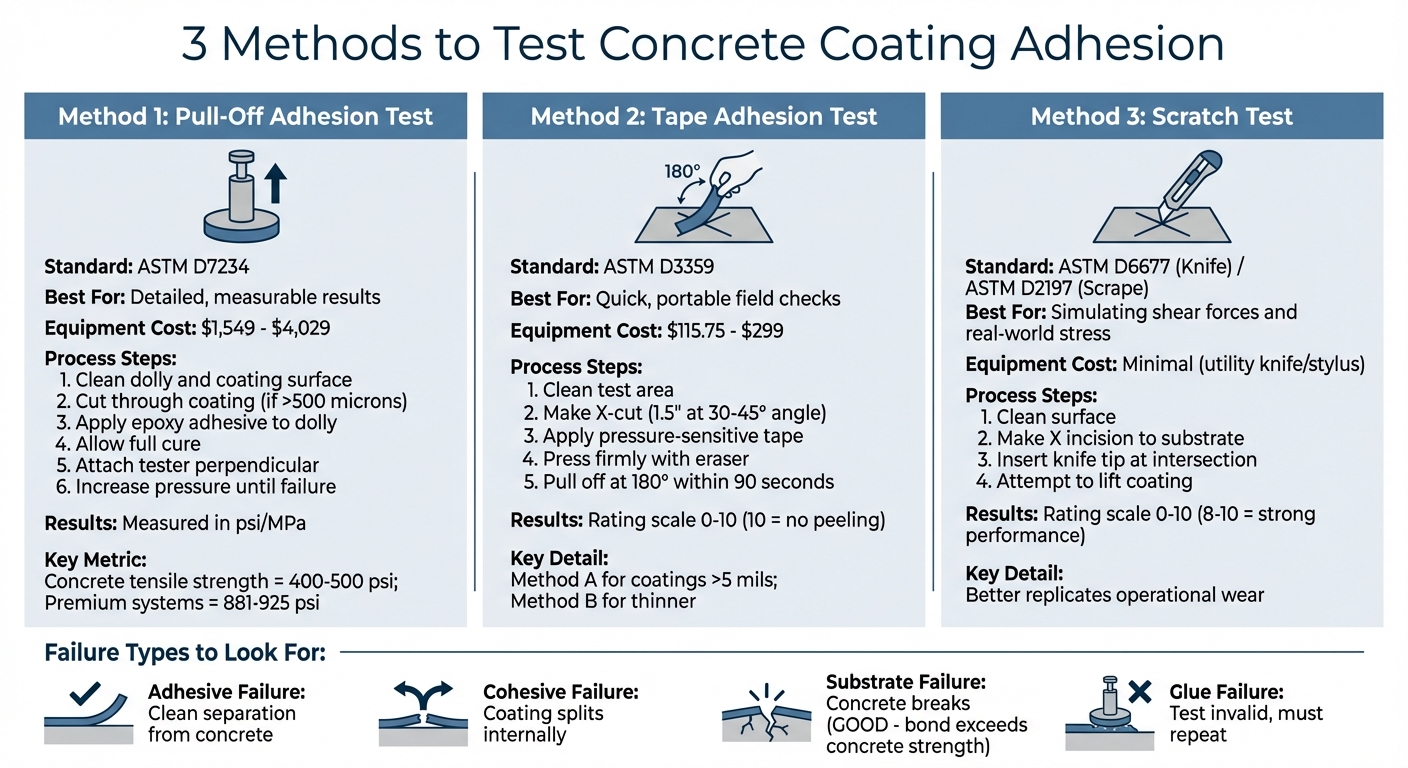 How To Check Concrete Coating Adhesion 5 Concrete Coating Adhesion Testing Methods Comparison Chart