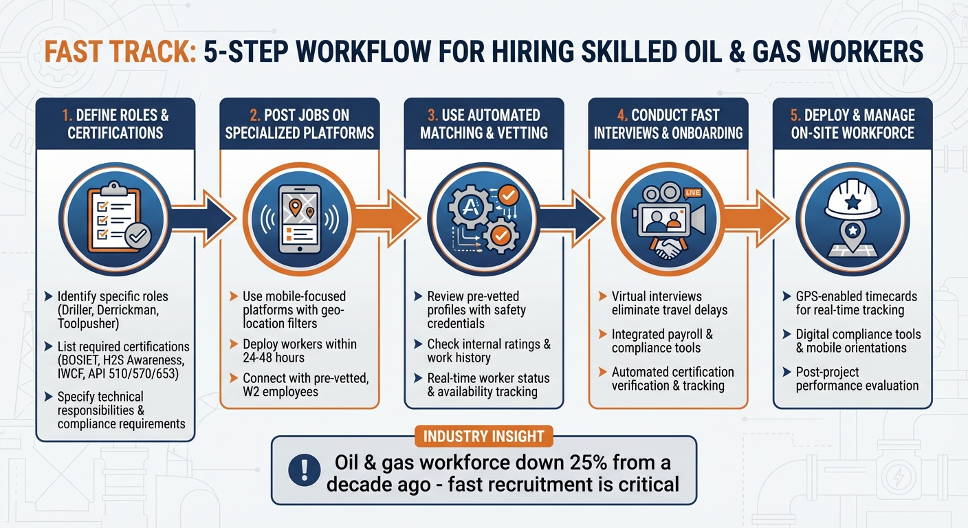 5-Step Process to Hire Skilled Oil and Gas Workers Fast